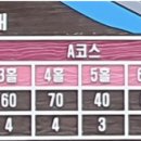 가창파크골프장 이미지