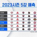 [야구] 스포티비 크루 2023시즌 5강 예측 이미지