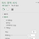 차트레이블