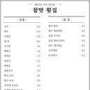 참맛횟집 이미지