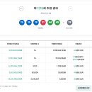 로또복권 1215회차 당첨번호 및 패턴분석표 (2026년 03월 14일 토요일 추첨) 이미지