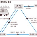 경차 유류구매 할인카드 발급 방법(리터당 300원) 이미지