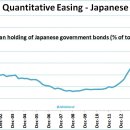 일본 경제의 현 상황 이미지