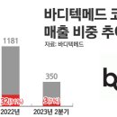 메드올 이미지