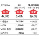 김남일 뉴질랜드 꿀맛 휴식/곡예가 아닙니다/환상적인 리듬 체조 이미지