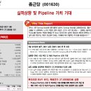 종근당(001630) - 동양 이미지