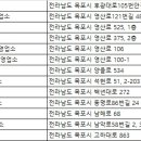 ㈜노블레스렌트카 주사무소 이미지