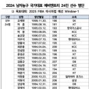 남자농구 A매치 예비엔트리 24인 이미지