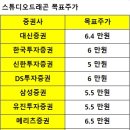 488스튜디오