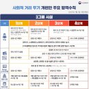 늘보 당구장 | 4단계 거리두기 당구장 코로나 19 방역 수칙 총정리