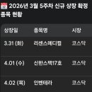 (주)이웃메디컬 네이버블로그