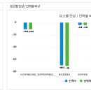 자동차보험료 산출내역 분석 이미지