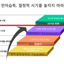 타임어학원