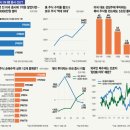 미장 티스토리