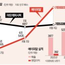 이앤씨뷰티