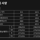 골프존마켓잠원파스텔점
