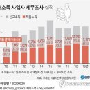 360억원 상속 포기하고 직접 부의 재분배에 나선 젊은이 이미지