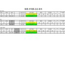 ﻿[개똥철학], (6) 누구를 믿어야 하나? 이미지