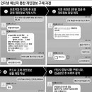 10개 카드社 고객정보 2000건, 20만원에 넘겨받아 이미지