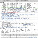 강동-천호-397 이미지