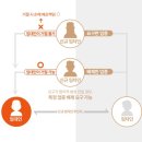 윤앤김부동산공인중개사사무소 이미지