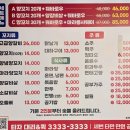 오고파 | 김해 장유 무계 먹자골목 오고파양꼬치, 자동 회전 화로 양꼬치 후기