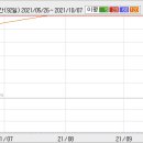 [네패스신소재] ★100% 무상증자 가능 LED종목 이미지