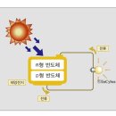 용이 태양광발전소 이미지