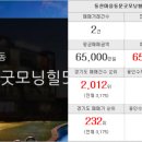 금토부동산공인중개사사무소 이미지
