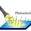 광전자 이미지