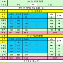동주로또 이미지