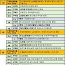 (주)아워홈 LS일렉트릭부산점 | LG그룹 연암 구인회의 집안 내력과 파생그룹