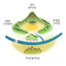 남산명당 이미지