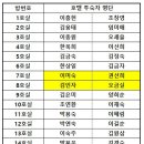 후박나무 산악회 2024년 10월 3~5일 제 214차 일본해외여행 이미지