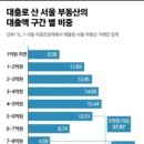 야, 인간적으로 3억 이하 대출자는 나대지 말고 아가리 묵념 하자? 이미지