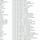 안양 헬스장
