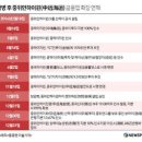 중국뉴스 | 중국 17일부로 주가지수선물 거래 규제 완화, A주 안정 '자신감' | 뉴스핌 이미지