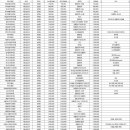 강남브엘치과의원 이미지