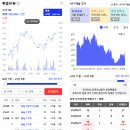 이문초교 | 경부님과 함께한 이문/장위뉴타운 임장후기(1)