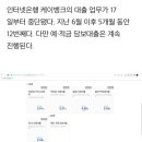 케이뱅크, 또 신용대출 중단…"자본금 부족" 이미지