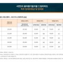 봄여름가을겨울아파트 사거리 이미지