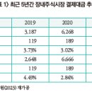 미국 주식시장 결제주기 단축과 대응 현황 이미지