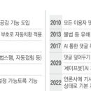 국짐당에서 다음, 네이버 댓글 제한 이미지