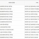 용산동 행정복지센터 화장실 이미지