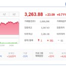 한국장의산업 이미지