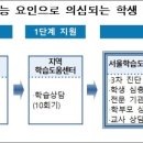 드림영어하이수학