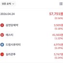 대성에프엔씨