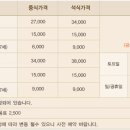 더파티김해점 이미지