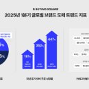 바잉글로벌