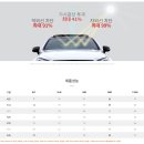 익산브이쿨 쏘렌토MQ4 하이브리드 썬팅 후기